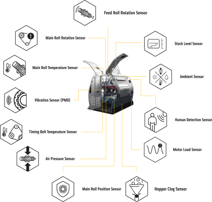 Advanced Sensor Technology - ROLLER MILL