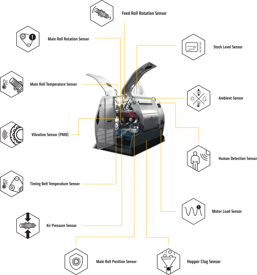 Advanced Sensor Technology - ROLLER MILL