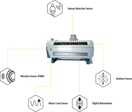 Advanced Sensor Technology - ROLLER MILL