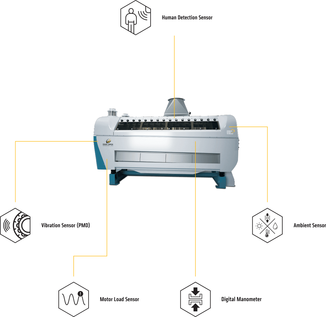 Advanced Sensor Technology - ROLLER MILL