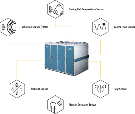 Advanced Sensor Technology - ROLLER MILL