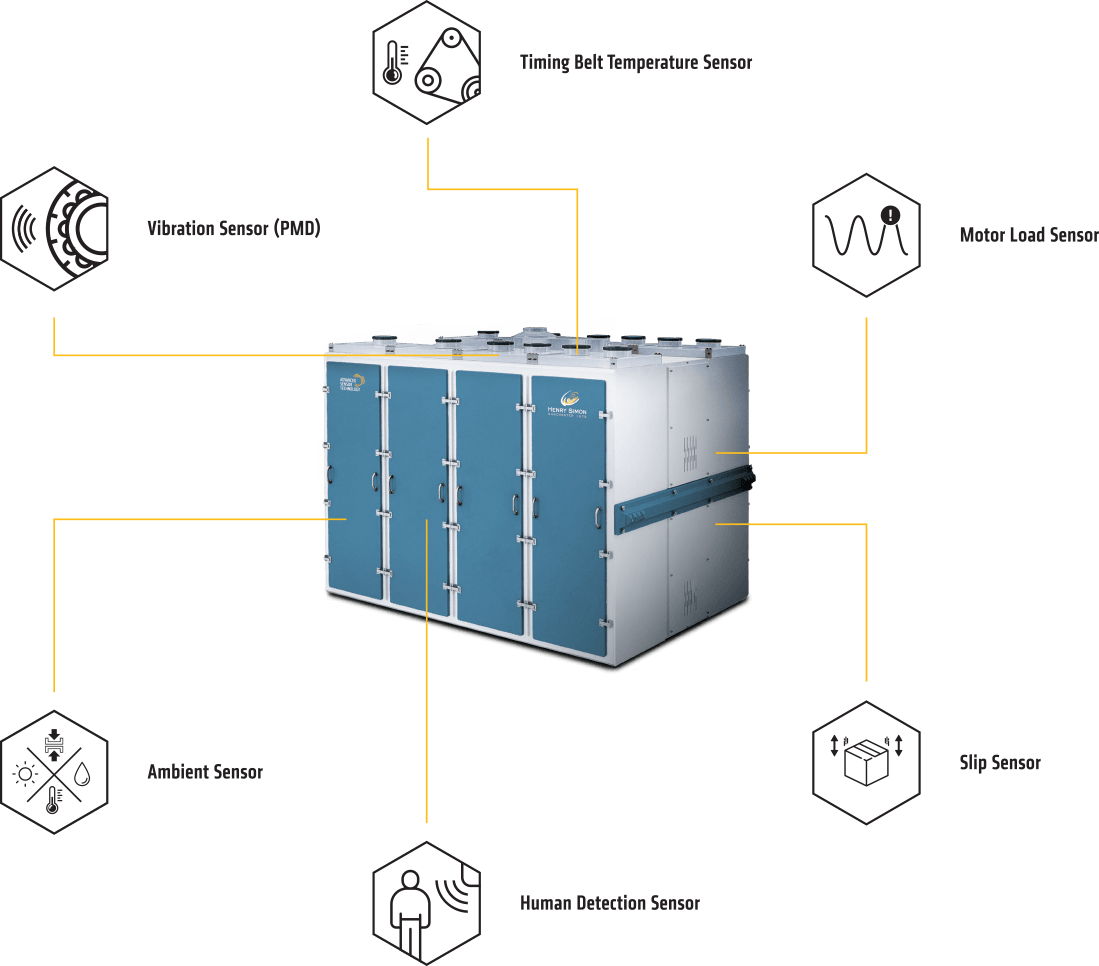 Advanced Sensor Technology - ROLLER MILL